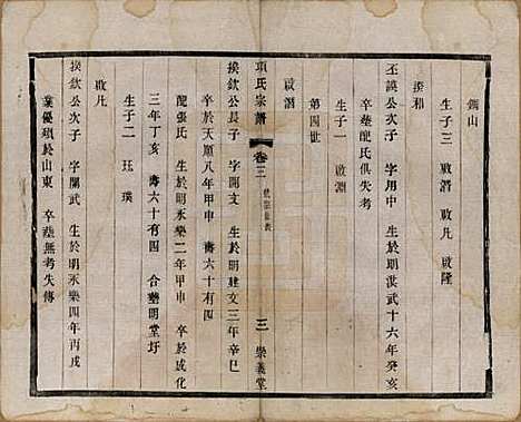 [下载][项氏宗谱]江苏项氏(共六卷)__民国十年（1921）_三.pdf