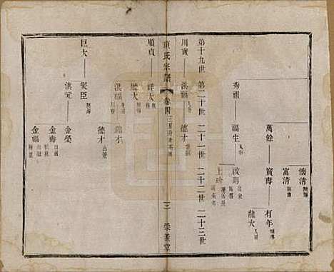 [下载][项氏宗谱]江苏项氏(共六卷)__民国十年（1921）_四.pdf