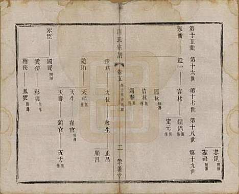 [下载][项氏宗谱]江苏项氏(共六卷)__民国十年（1921）_五.pdf