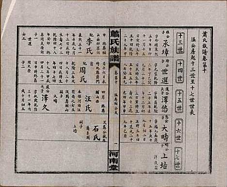 [下载][沅江萧氏谱]湖南萧氏__民国18年1929_十.pdf