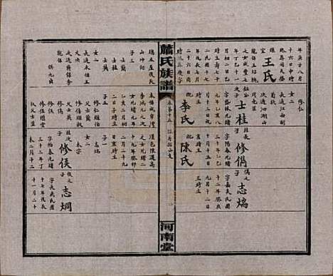 [下载][沅江萧氏谱]湖南萧氏__民国18年1929_十五.pdf