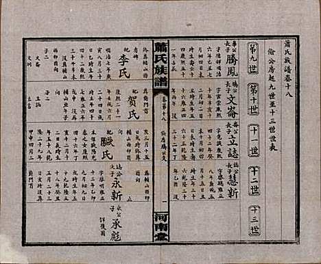 [下载][沅江萧氏谱]湖南萧氏__民国18年1929_十八.pdf