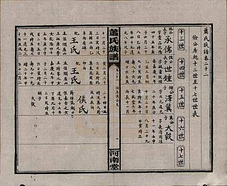 [下载][沅江萧氏谱]湖南萧氏__民国18年1929_二十二.pdf