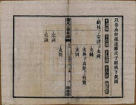 [下载][萧氏三修族谱]湖南萧氏__民国19年1930_五.pdf