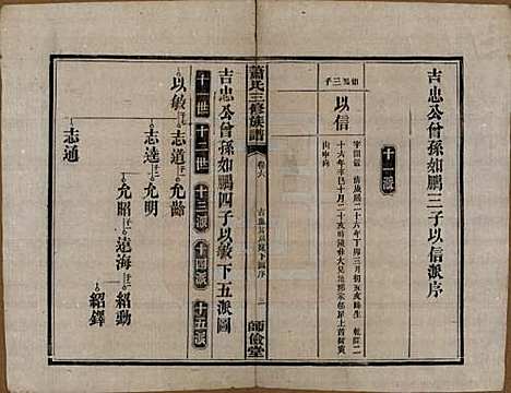 [下载][萧氏三修族谱]湖南萧氏__民国19年1930_六.pdf