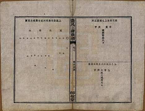 [下载][萧氏三修族谱]湖南萧氏__民国19年1930_七.pdf