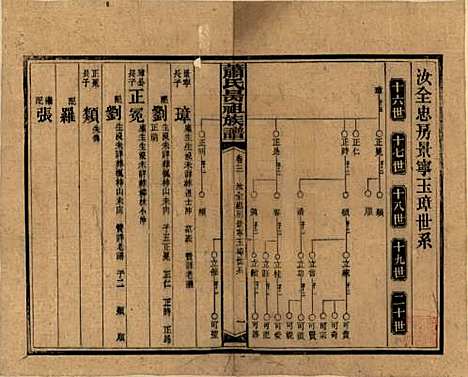 [下载][萧氏昺祖族谱]湖南萧氏__民国29年1940_三.pdf