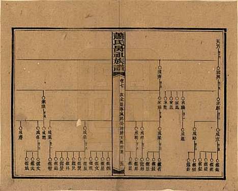 [下载][萧氏昺祖族谱]湖南萧氏__民国29年1940_七.pdf