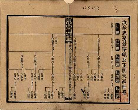 [下载][萧氏昺祖族谱]湖南萧氏__民国29年1940_八.pdf