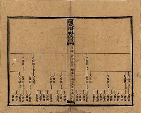 [下载][萧氏昺祖族谱]湖南萧氏__民国29年1940_九.pdf