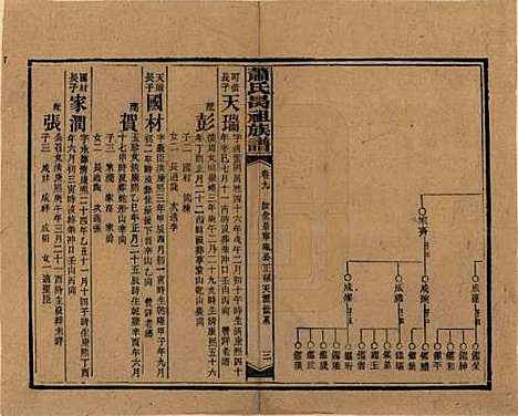 [下载][萧氏昺祖族谱]湖南萧氏__民国29年1940_九.pdf