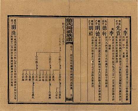 [下载][萧氏昺祖族谱]湖南萧氏__民国29年1940_十.pdf