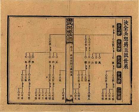 [下载][萧氏昺祖族谱]湖南萧氏__民国29年1940_十三.pdf