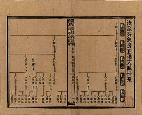 [下载][萧氏昺祖族谱]湖南萧氏__民国29年1940_十四.pdf