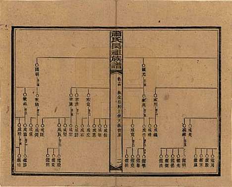 [下载][萧氏昺祖族谱]湖南萧氏__民国29年1940_十四.pdf