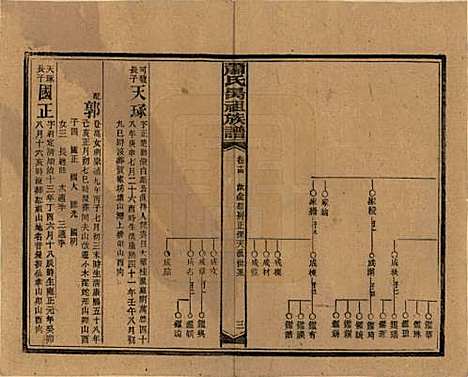 [下载][萧氏昺祖族谱]湖南萧氏__民国29年1940_十四.pdf