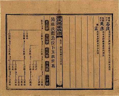 [下载][萧氏昺祖族谱]湖南萧氏__民国29年1940_十六.pdf