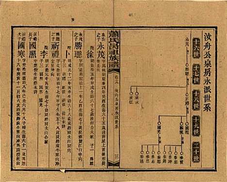 [下载][萧氏昺祖族谱]湖南萧氏__民国29年1940_十九.pdf