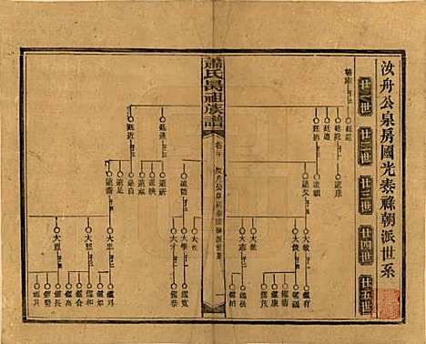 [下载][萧氏昺祖族谱]湖南萧氏__民国29年1940_二十.pdf