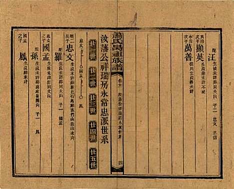 [下载][萧氏昺祖族谱]湖南萧氏__民国29年1940_二十一.pdf