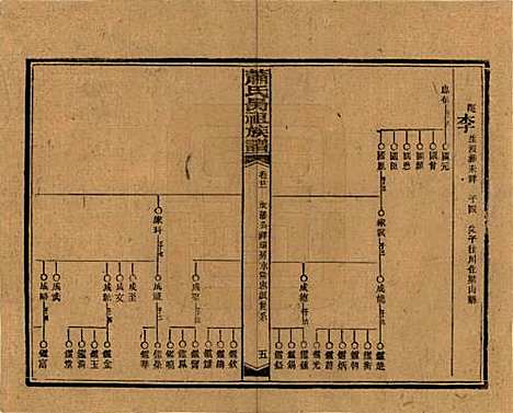 [下载][萧氏昺祖族谱]湖南萧氏__民国29年1940_二十一.pdf