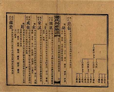 [下载][萧氏昺祖族谱]湖南萧氏__民国29年1940_二十一.pdf