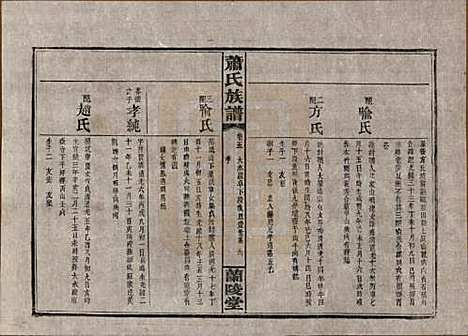 [下载][萧氏族谱]湖南萧氏__民国36年1947_五.pdf