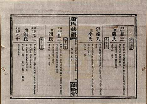 [下载][萧氏族谱]湖南萧氏__民国36年1947_十.pdf