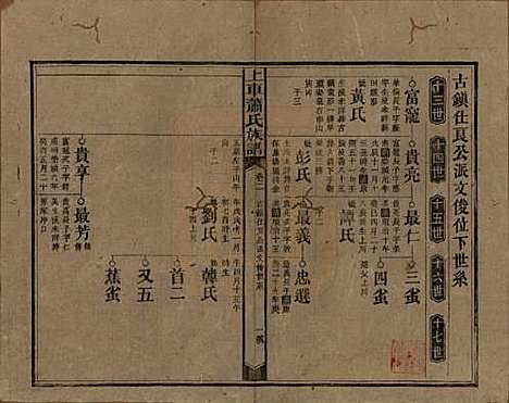 [下载][上车萧氏续修族谱]湖南萧氏__民国9年1920_二.pdf