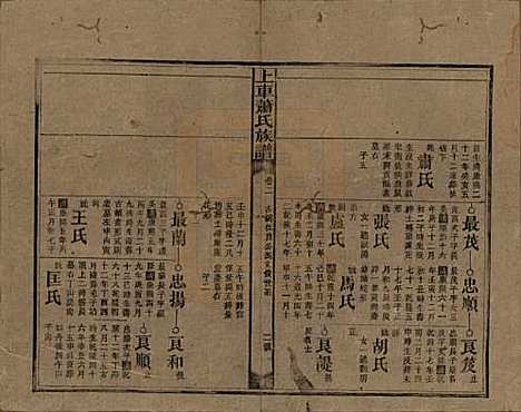 [下载][上车萧氏续修族谱]湖南萧氏__民国9年1920_二.pdf