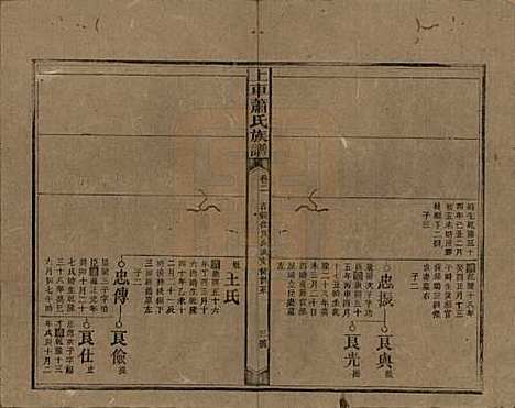 [下载][上车萧氏续修族谱]湖南萧氏__民国9年1920_二.pdf