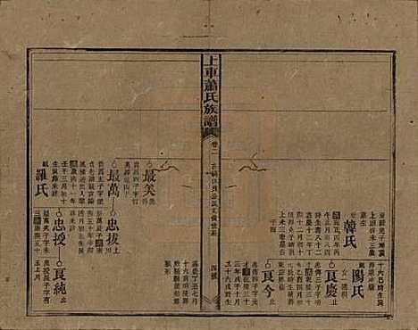 [下载][上车萧氏续修族谱]湖南萧氏__民国9年1920_二.pdf