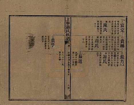 [下载][上车萧氏续修族谱]湖南萧氏__民国9年1920_二.pdf