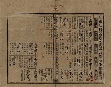 [下载][上车萧氏续修族谱]湖南萧氏__民国9年1920_三.pdf