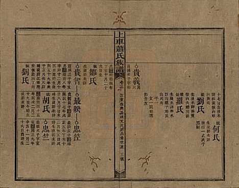 [下载][上车萧氏续修族谱]湖南萧氏__民国9年1920_三.pdf