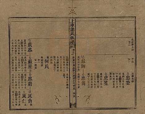 [下载][上车萧氏续修族谱]湖南萧氏__民国9年1920_三.pdf