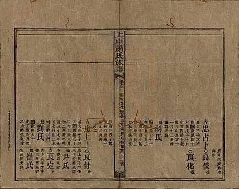 [下载][上车萧氏续修族谱]湖南萧氏__民国9年1920_四.pdf