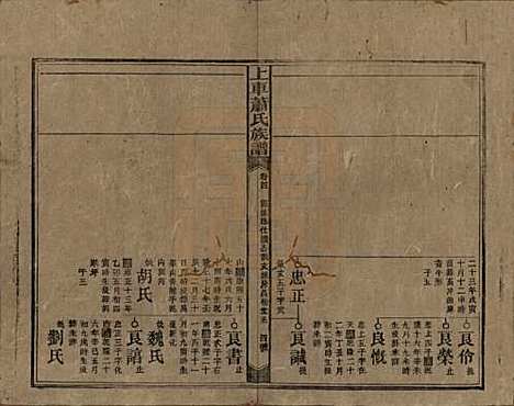 [下载][上车萧氏续修族谱]湖南萧氏__民国9年1920_四.pdf