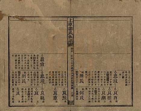 [下载][上车萧氏续修族谱]湖南萧氏__民国9年1920_四.pdf