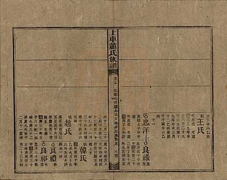 [下载][上车萧氏续修族谱]湖南萧氏__民国9年1920_五.pdf