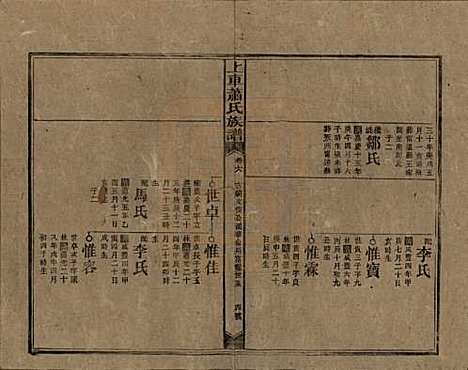 [下载][上车萧氏续修族谱]湖南萧氏__民国9年1920_六.pdf