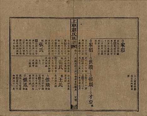 [下载][上车萧氏续修族谱]湖南萧氏__民国9年1920_六.pdf