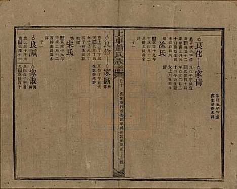 [下载][上车萧氏续修族谱]湖南萧氏__民国9年1920_十.pdf