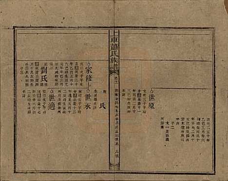 [下载][上车萧氏续修族谱]湖南萧氏__民国9年1920_十一.pdf