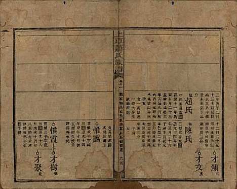 [下载][上车萧氏续修族谱]湖南萧氏__民国9年1920_十二.pdf