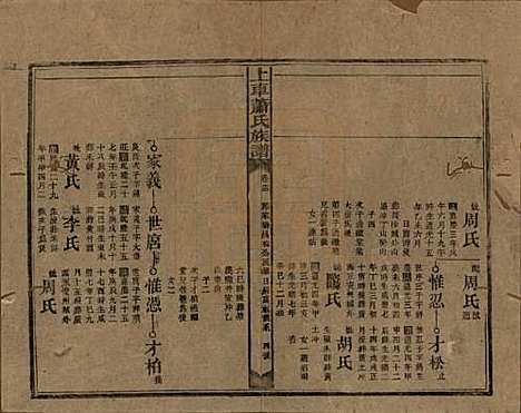 [下载][上车萧氏续修族谱]湖南萧氏__民国9年1920_十三.pdf