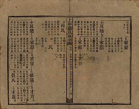 [下载][上车萧氏续修族谱]湖南萧氏__民国9年1920_十四.pdf