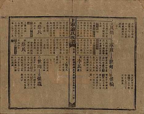 [下载][上车萧氏续修族谱]湖南萧氏__民国9年1920_十四.pdf