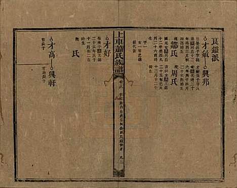 [下载][上车萧氏续修族谱]湖南萧氏__民国9年1920_十九.pdf