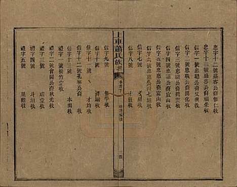 [下载][上车萧氏续修族谱]湖南萧氏__民国9年1920_二十.pdf